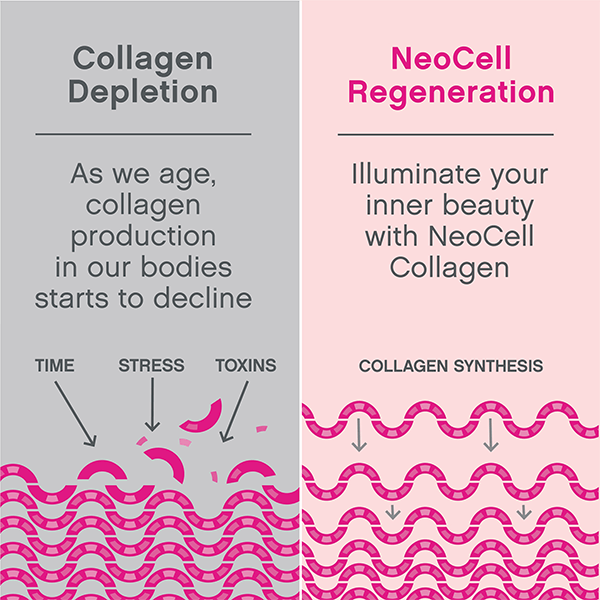 NeoCell Beauty Bursts Fruit Punch 60ch