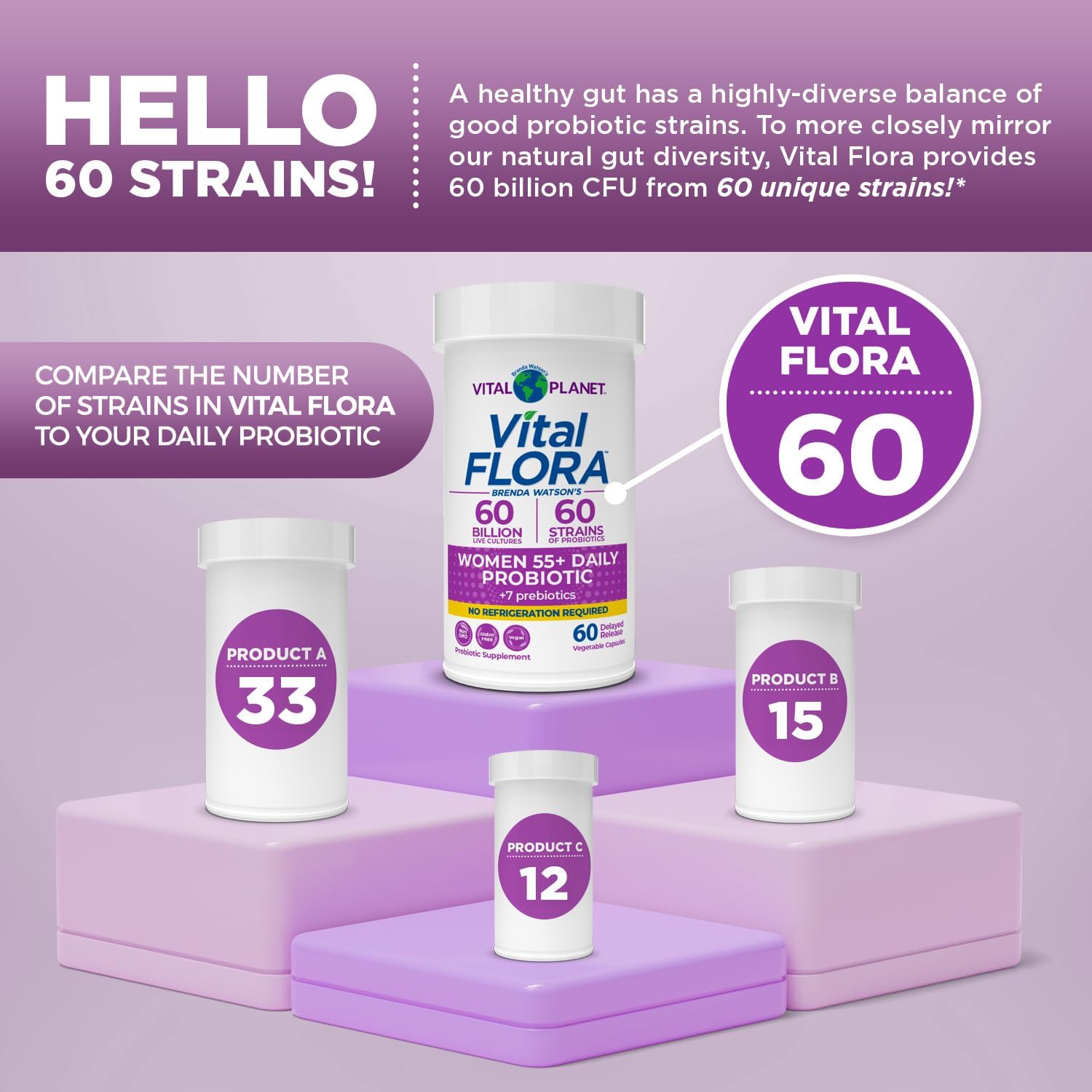 Vital Flora Womens 55 Probiotic 60B 60cp