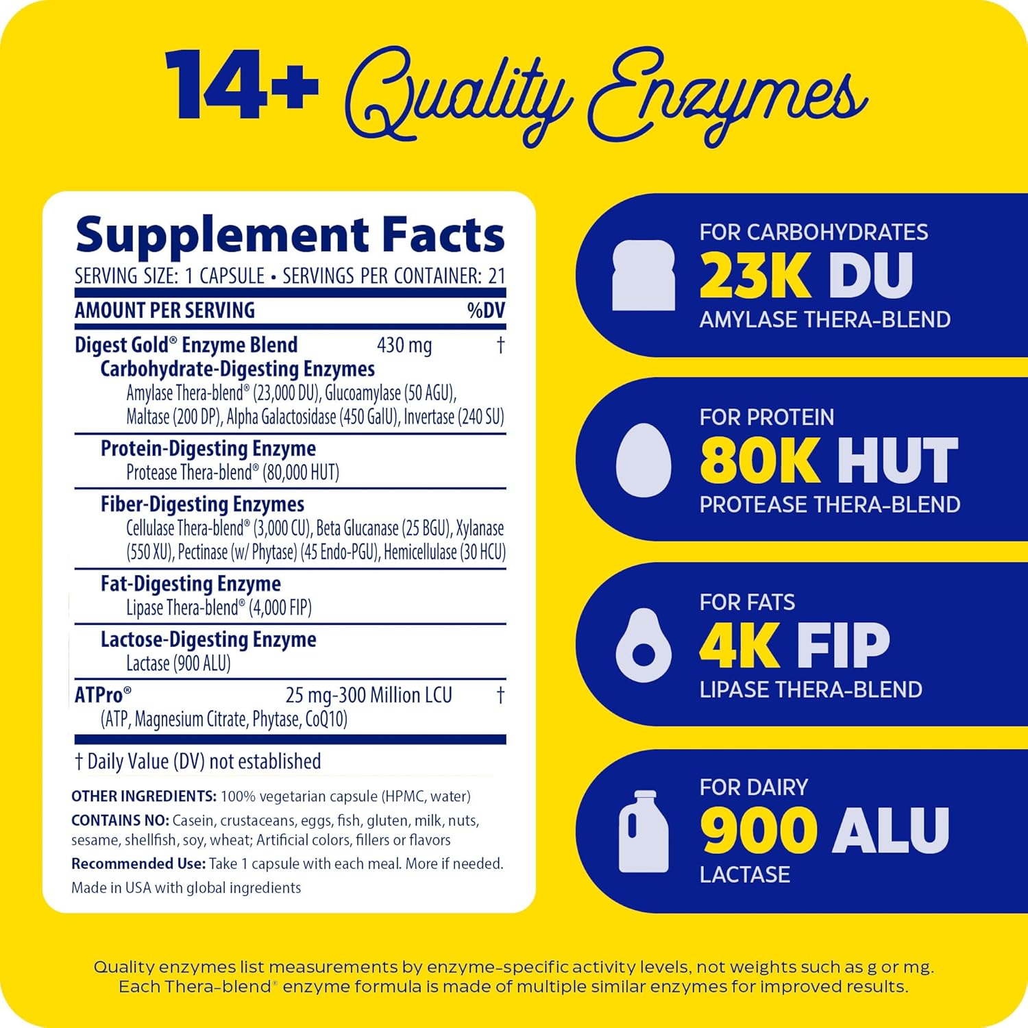 supplements facts panel