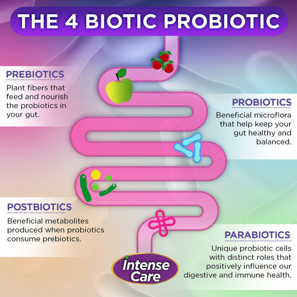 Promotion Vital Flora Intense Care Bowel Probiotic