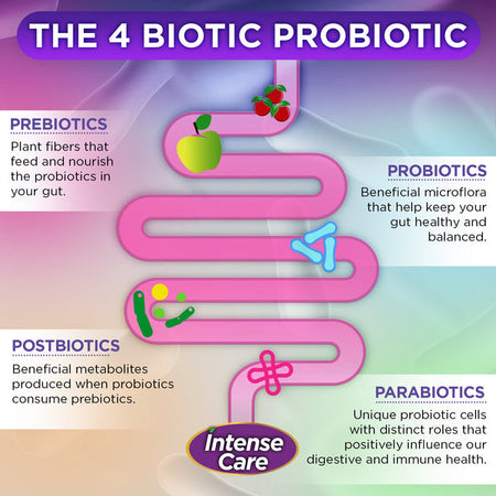 Promotion Vital Flora Intense Care Bowel Probiotic