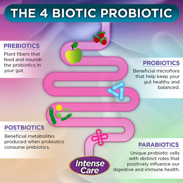Promotion Vital Flora Intense Care Respiratory Probiotic