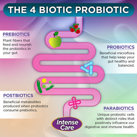 Promotion Vital Flora Intense Care Respiratory Probiotic