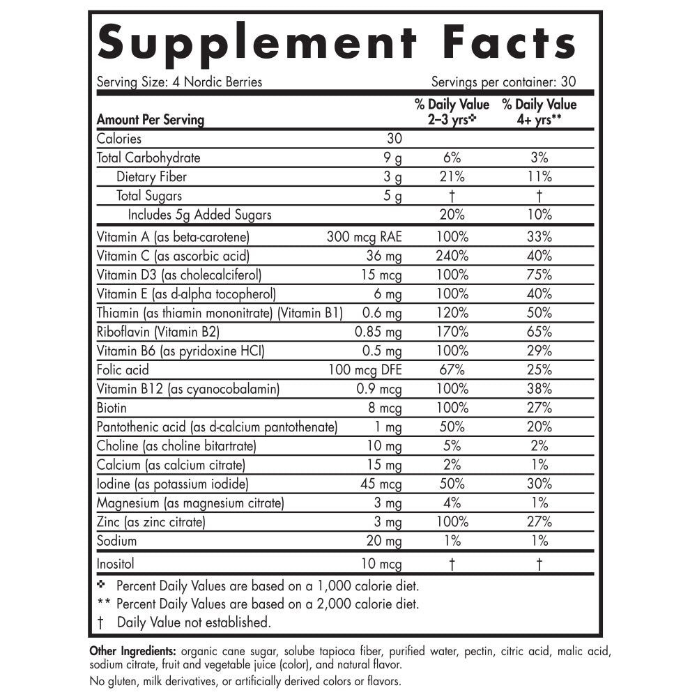 supplement facts panel