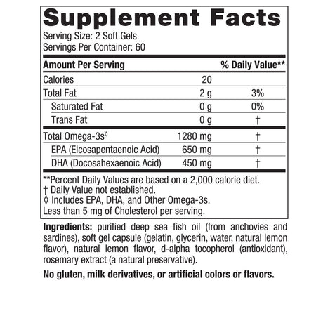 supplements facts panel