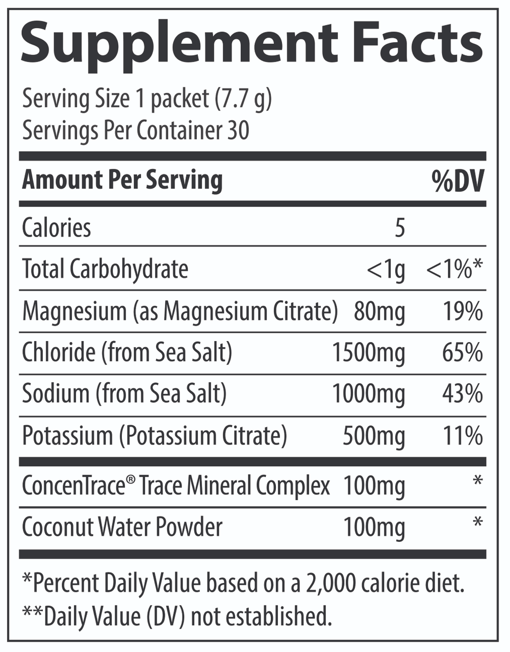 Trace Minerals ZeroLyte Citrus 30pk-[HealthWay]